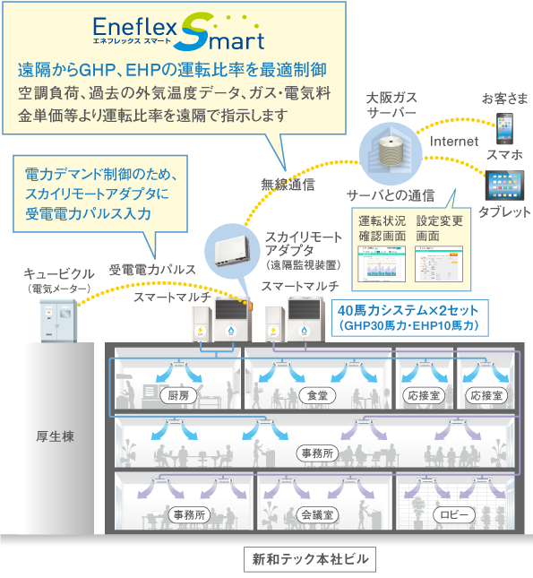 エネルギーシステム図