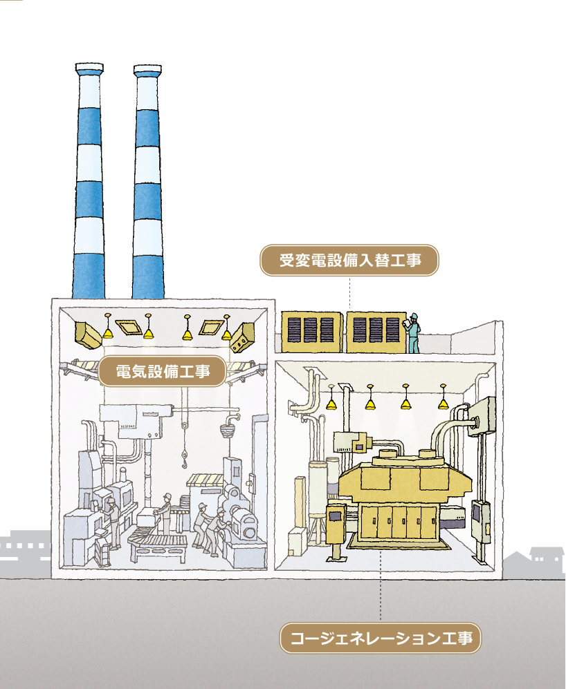 医療施設 空調工事・メンテナンス